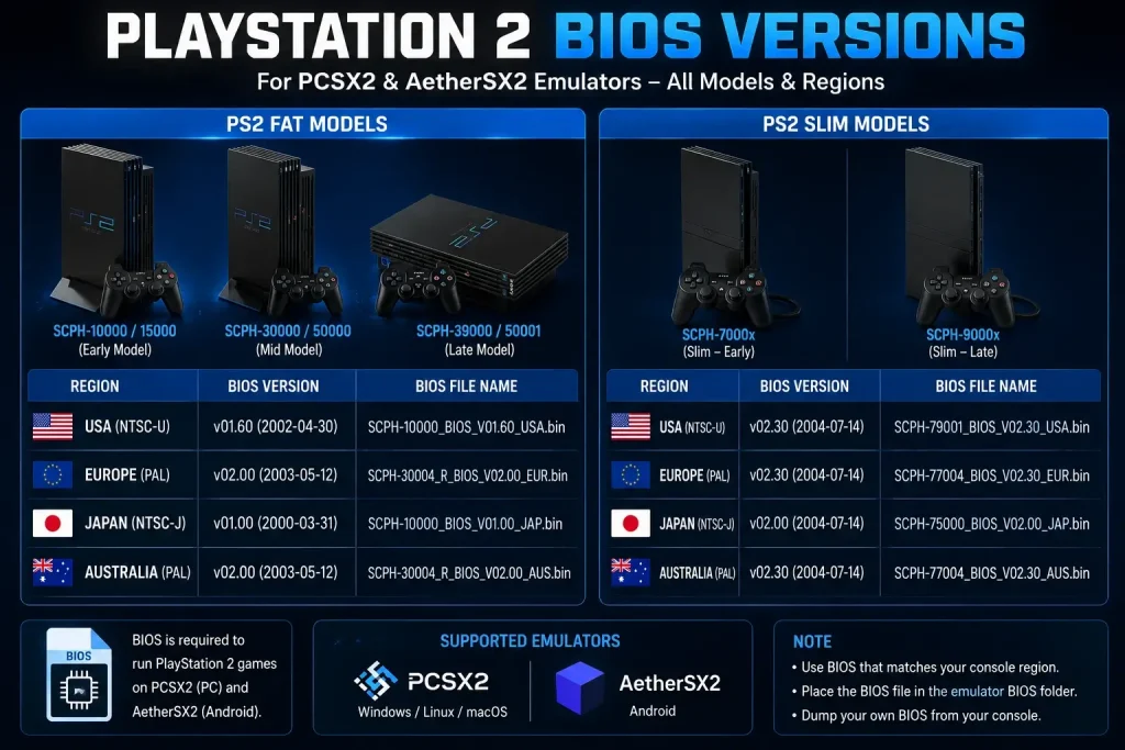 PS2 fat and slim console models